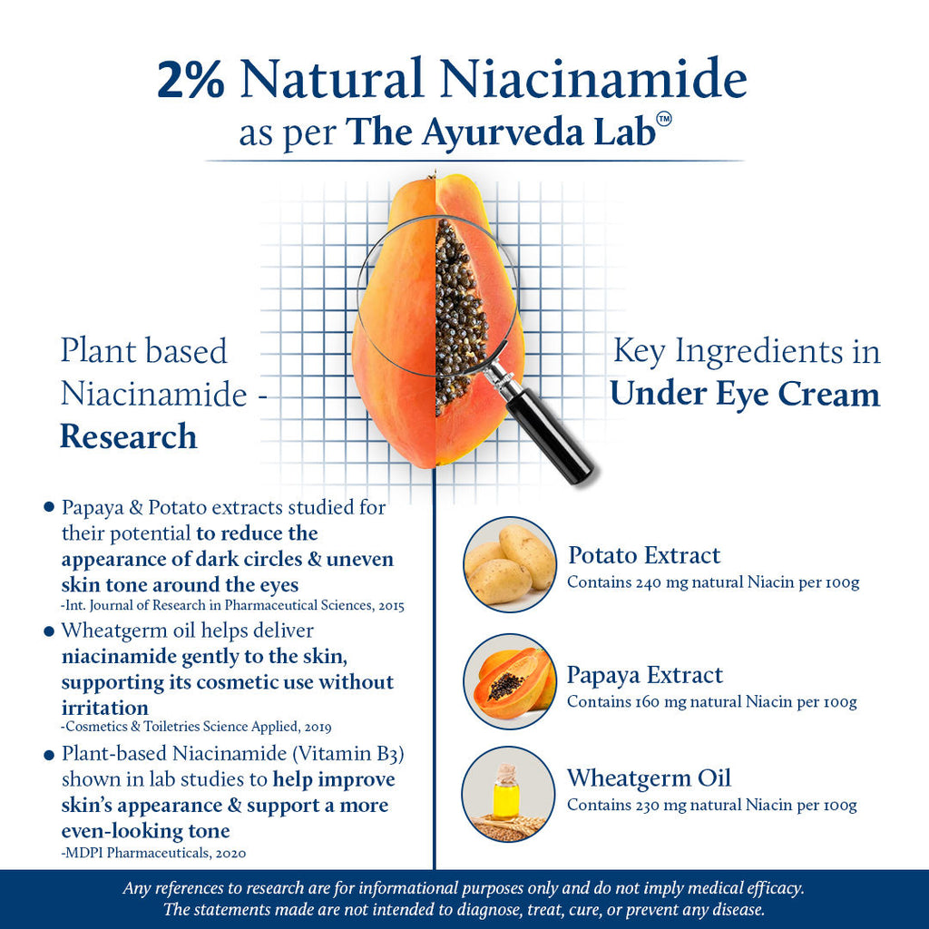 Under Eye Cream Plant-Based Niacinamide For Men