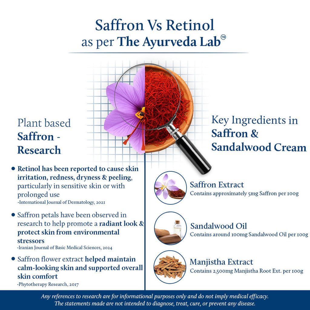 Anti Aging Saffron Cream for Wrinkles & Fine Lines for Women