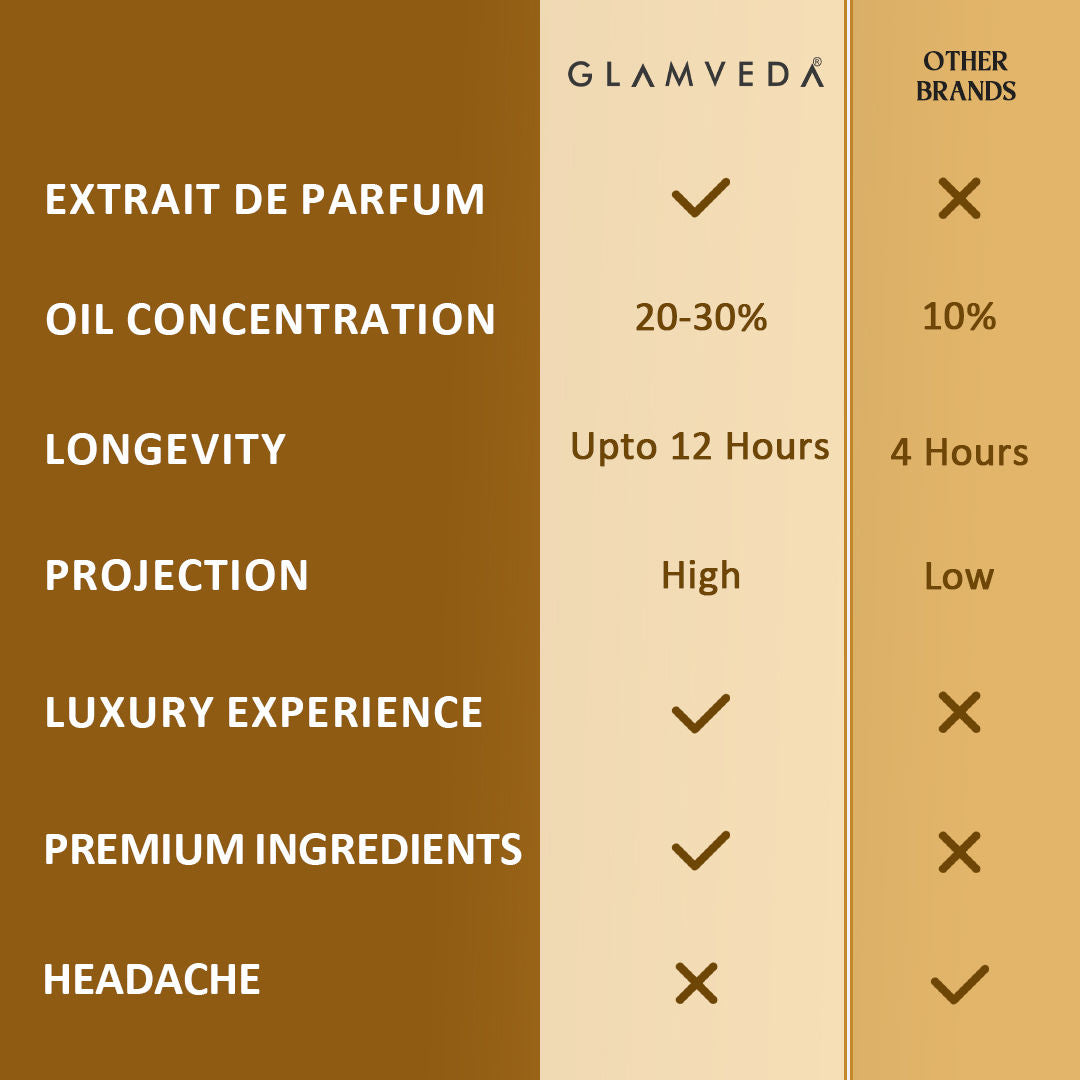 Luxe Vanilla Elixir Pure Perfume For Women