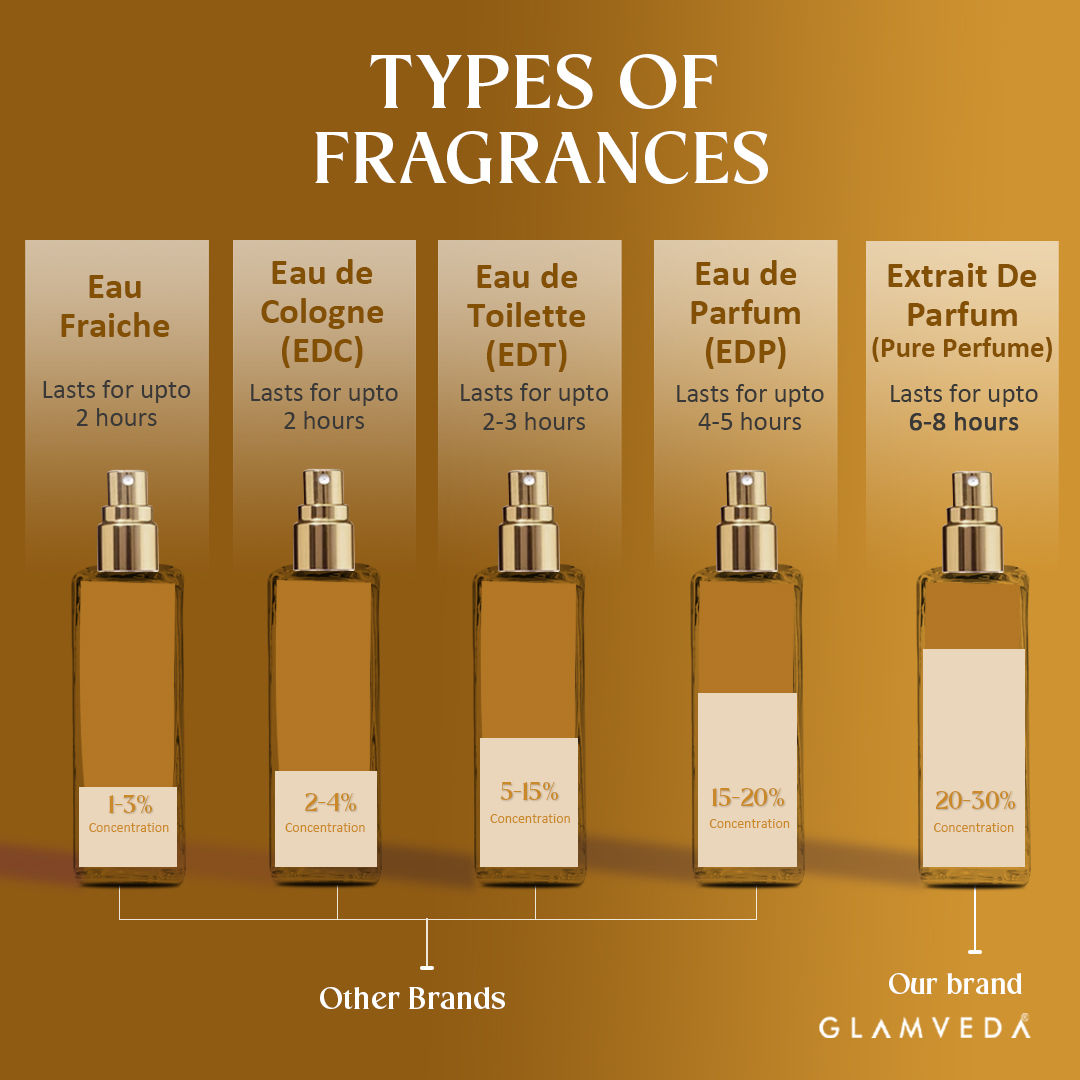 Luxe Vanilla Elixir Pure Perfume For Women