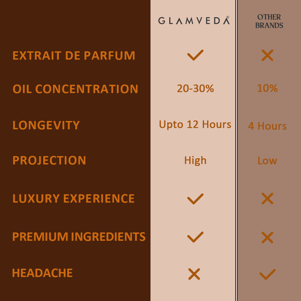 Luxe Coffee Date Pure Perfume For Women
