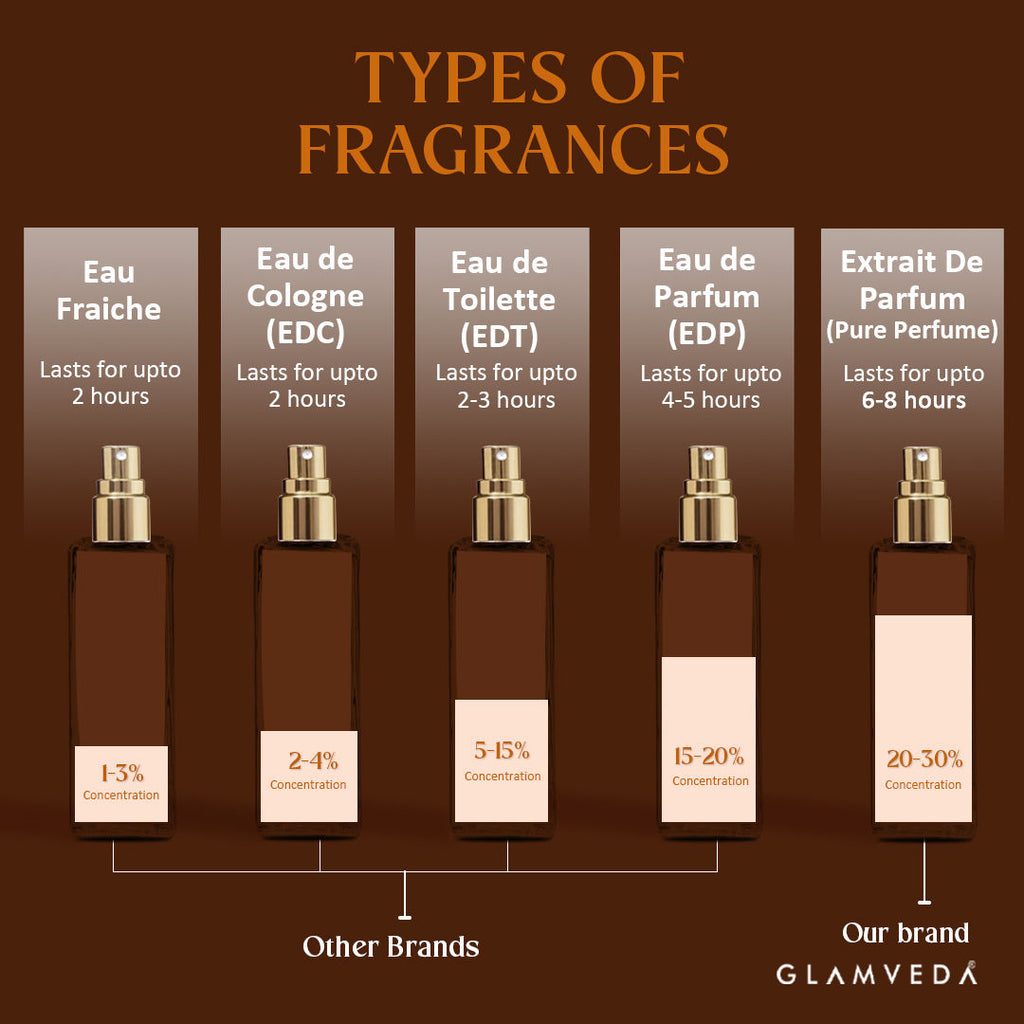 Luxe Coffee Date Pure Perfume For Women