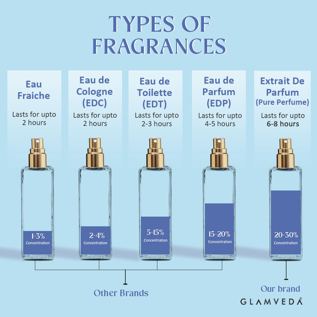 Luxe Goddess Jasmine Pure Perfume For Women
