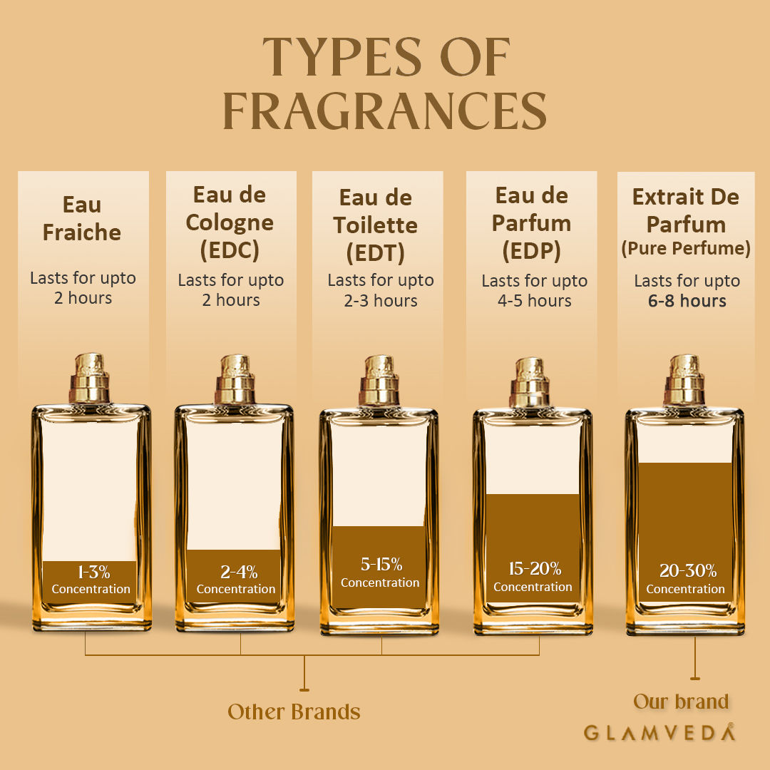 Luxe Dreaming Dubai Oud Pure Perfume Unisex Fragrance