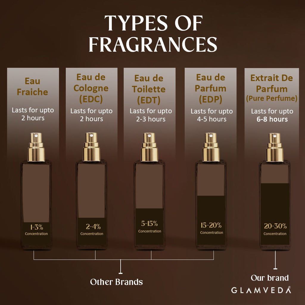 Luxe Night Nomade Pure Perfume Unisex Fragrance