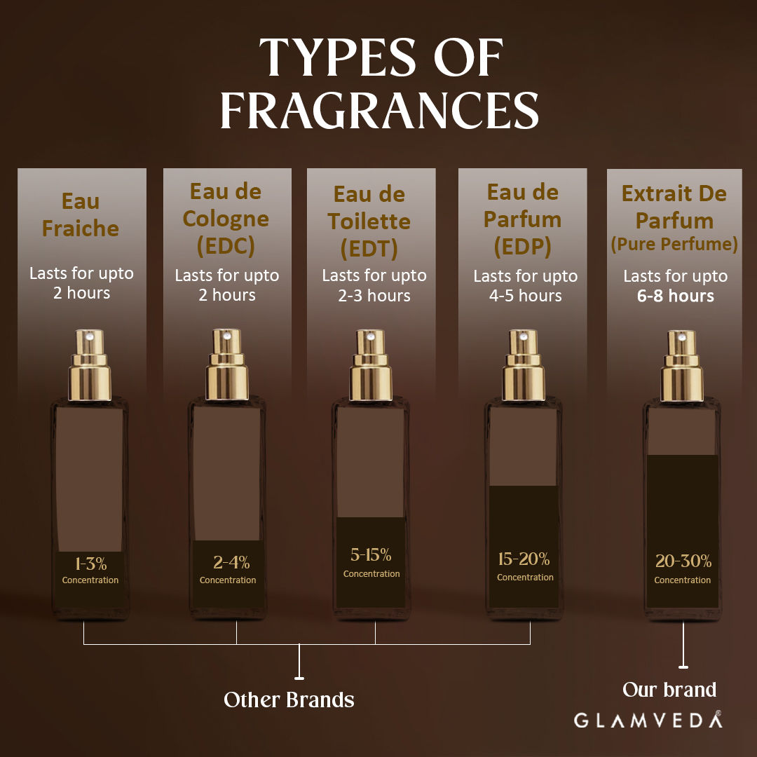 Luxe Night Nomade Pure Perfume Unisex Fragrance
