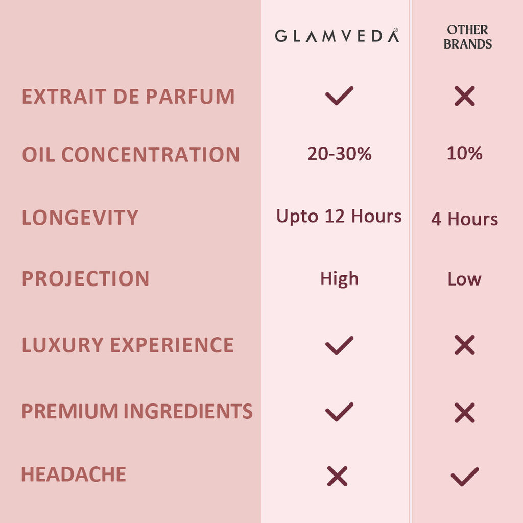 Luxe Date Night Pure Perfume For Women