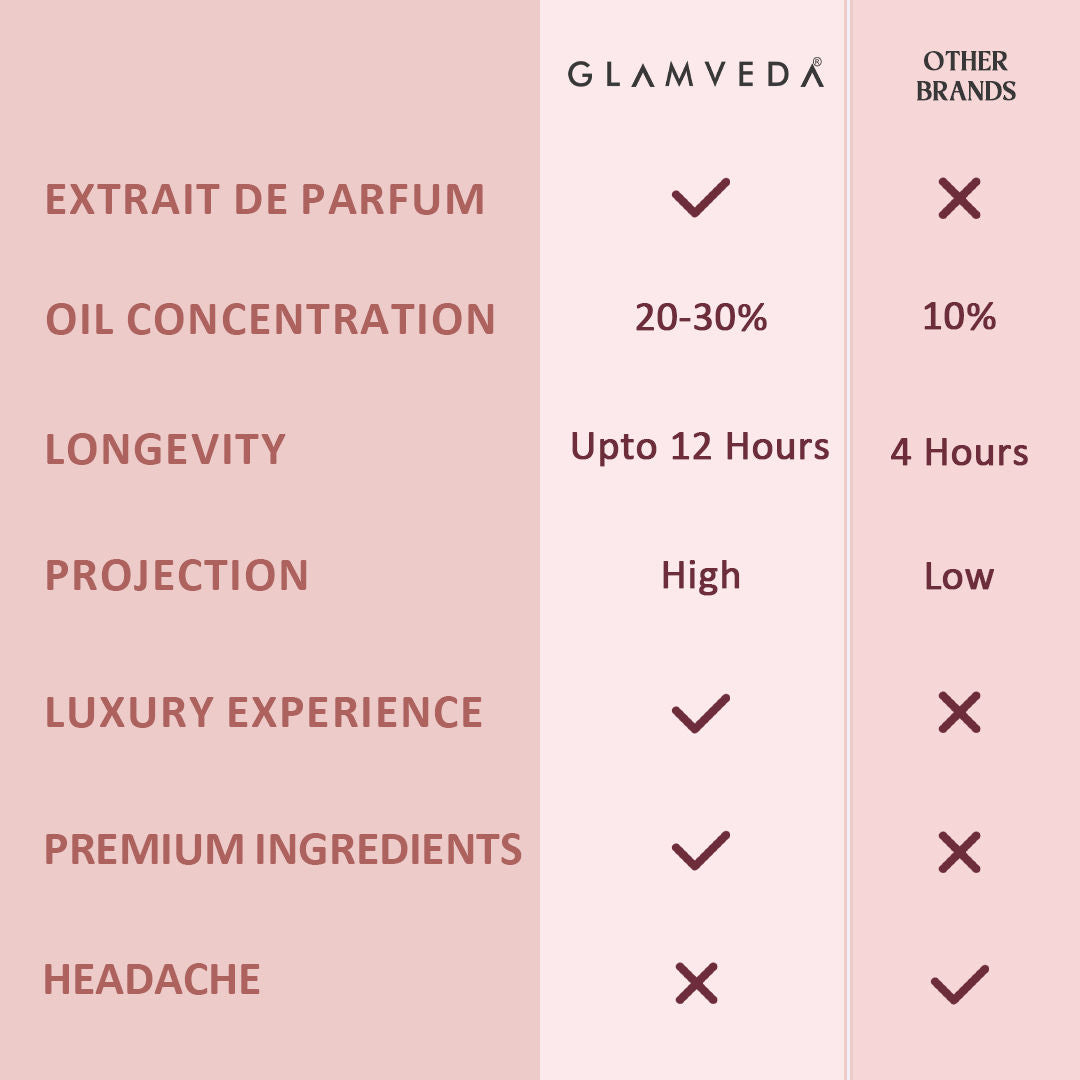 Luxe Date Night Pure Perfume For Women