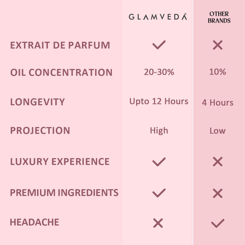 Luxe Bae Floral Pure Perfume For Women