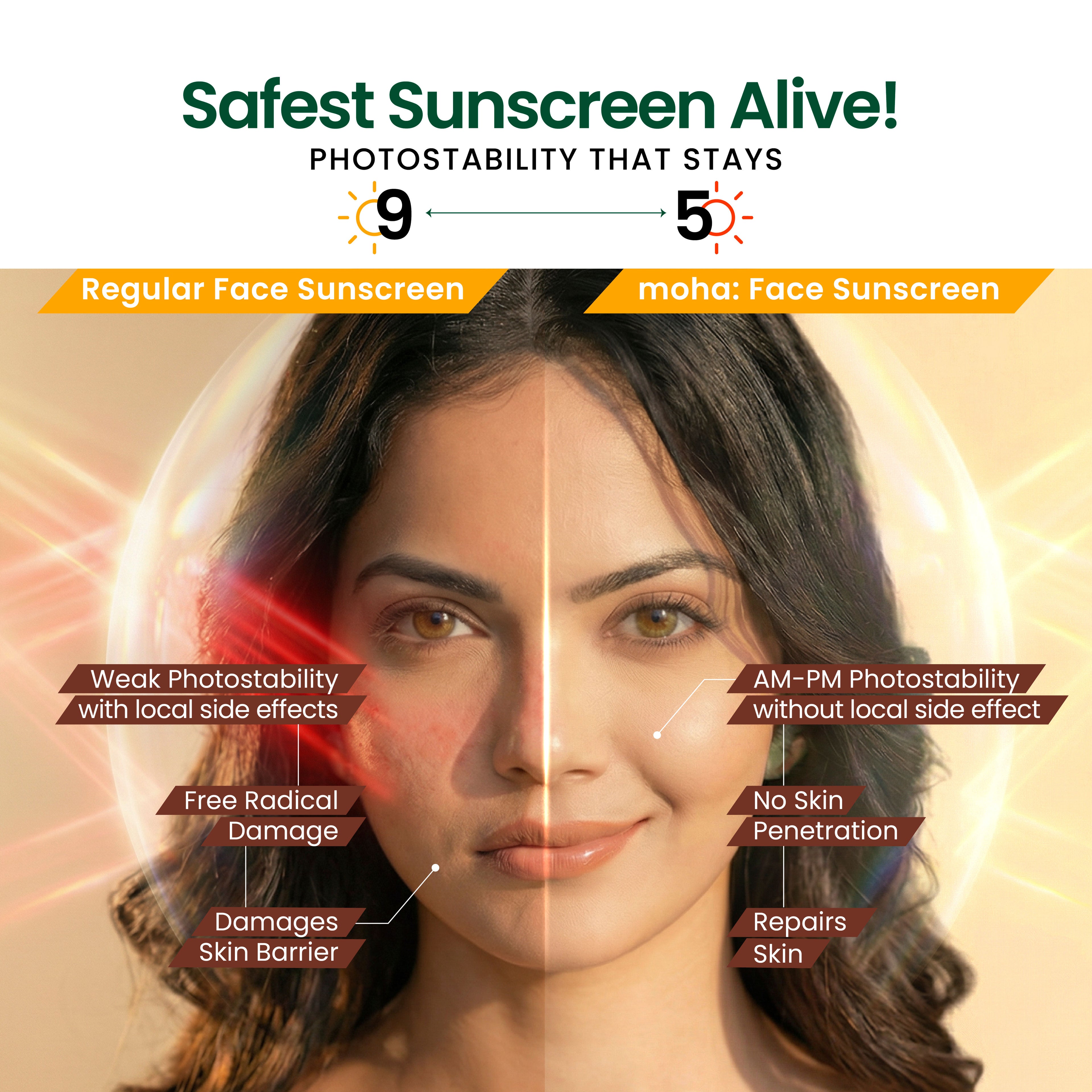 Face Sunscreen SPF 50+ PA++++ Photostable New Gen Filters