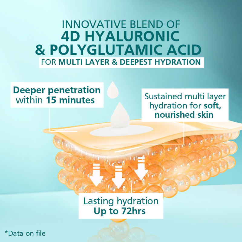 Max Intensive Moisturizing Lotion Normal To Dry Skin With 4D Hyaluronic + Polyglutamic Acid