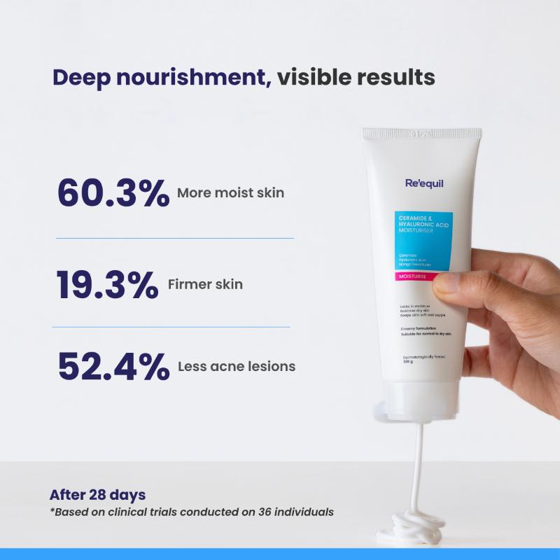 Ceramide & Hyaluronic Acid Moisturiser For Normal To Dry Skin