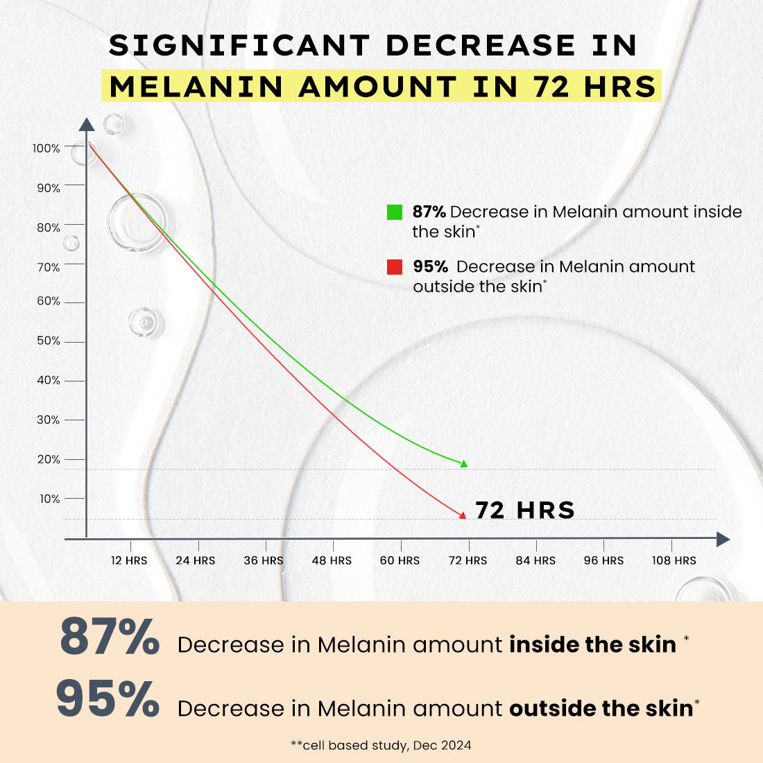44% Rice Water Brightening Serum Pads