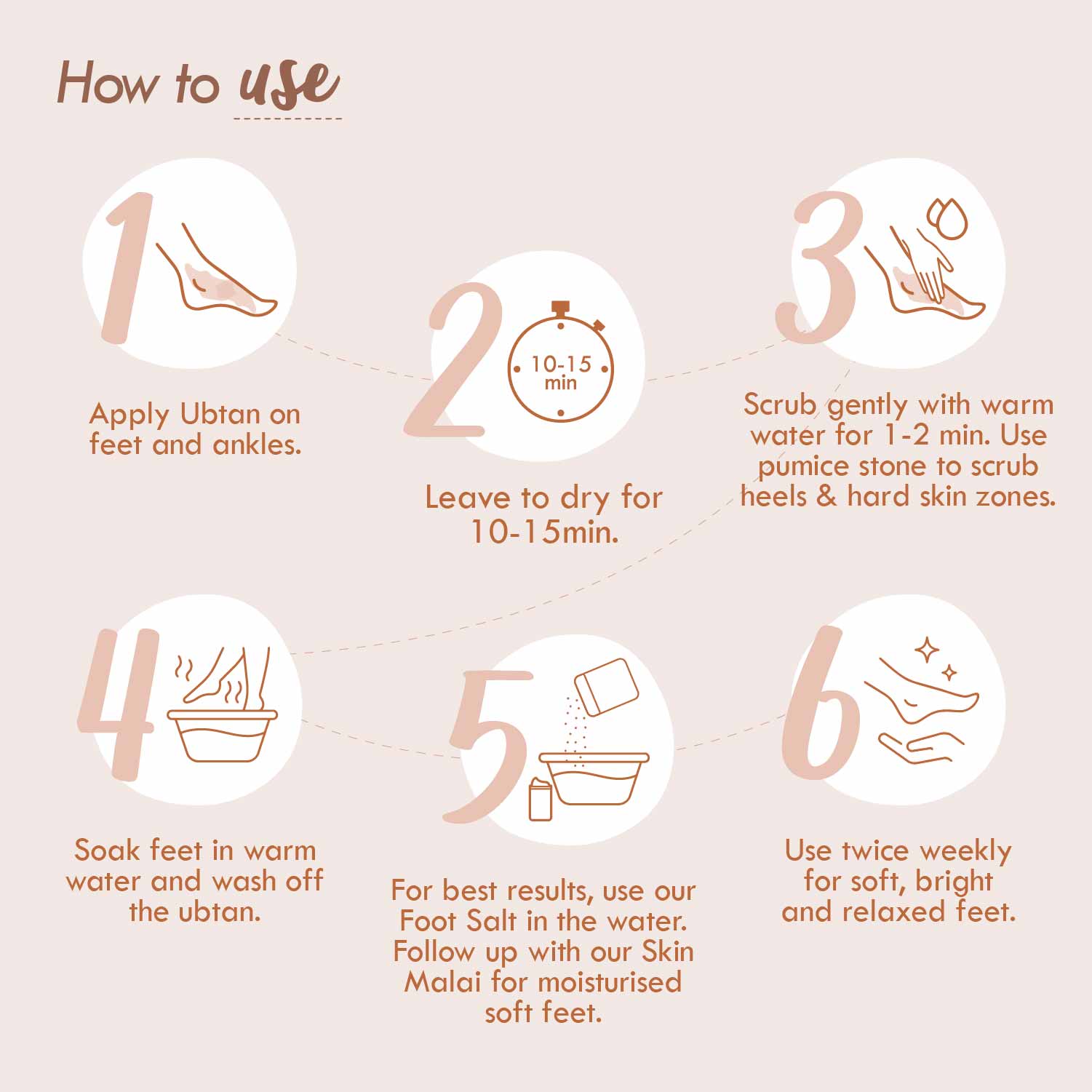 3P-AHA Foot Ubtan, Foot Scrub , Exfoliating Foot Mask, Corns, Calluses Removal & Softening