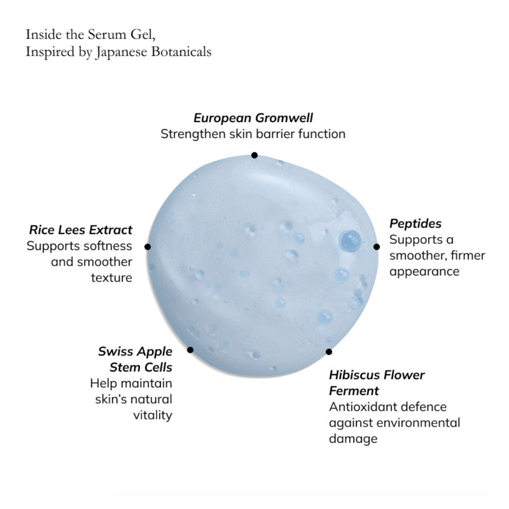 Renewal Night Capsule Gel Face Serum With Bakuchiol & Peptides