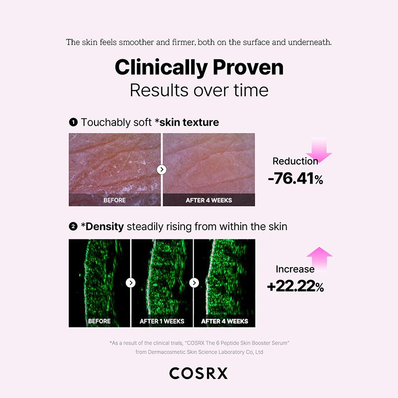 The 6 Peptide Skin Booster Serum