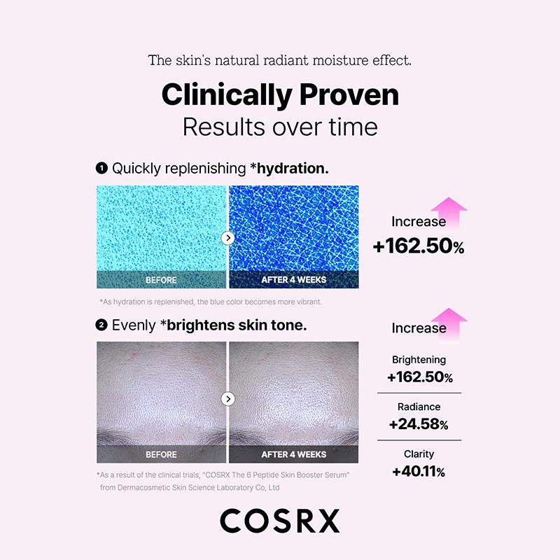 The 6 Peptide Skin Booster Serum
