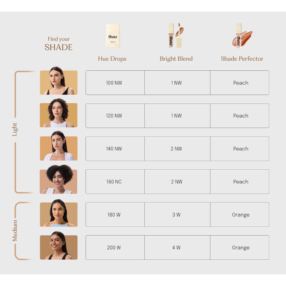 Shade Perfector Colour Corrector