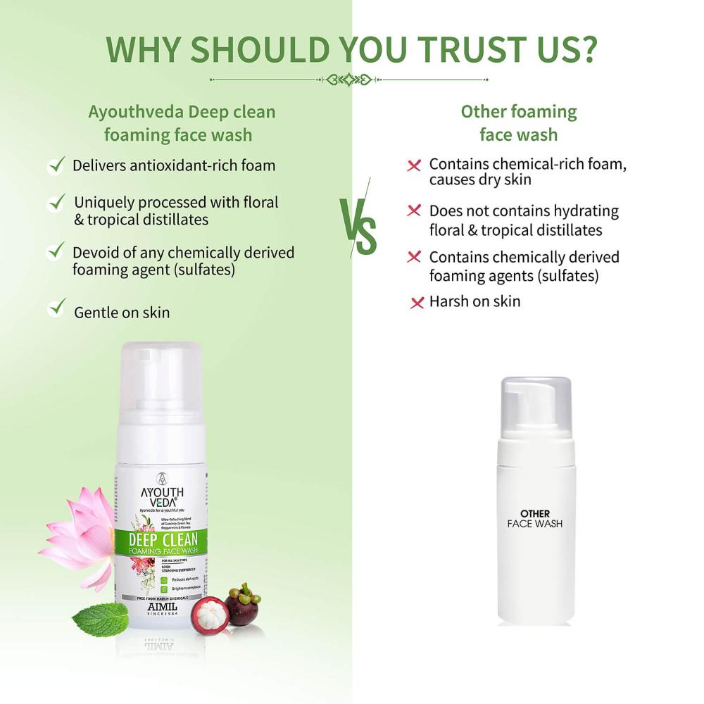 Deep Clean Foaming Face Wash with Indian Madder, Garcinia & Pomegranate for Deeply Clensed Skin