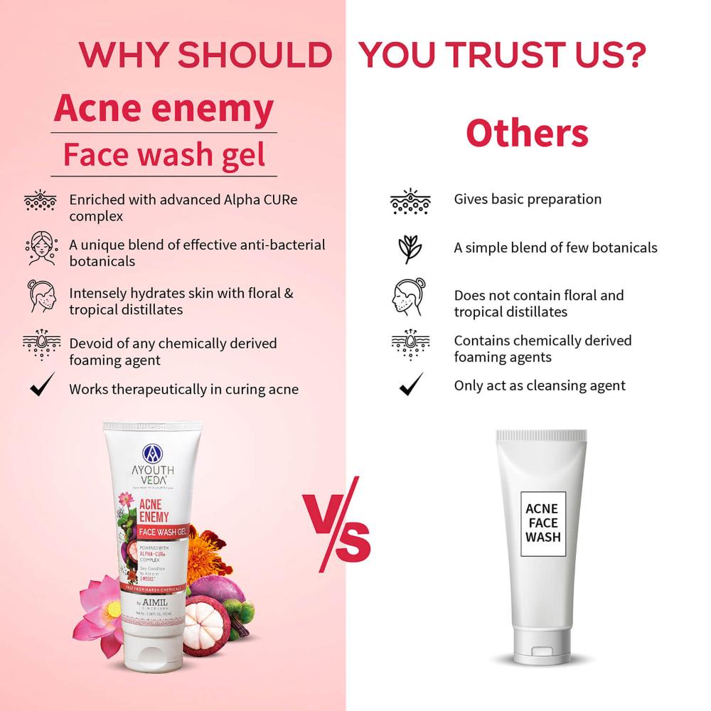 Acne Enemy Face Wash Gel with Alpha-CURe Complex to Combat Acne & Control Oil Production