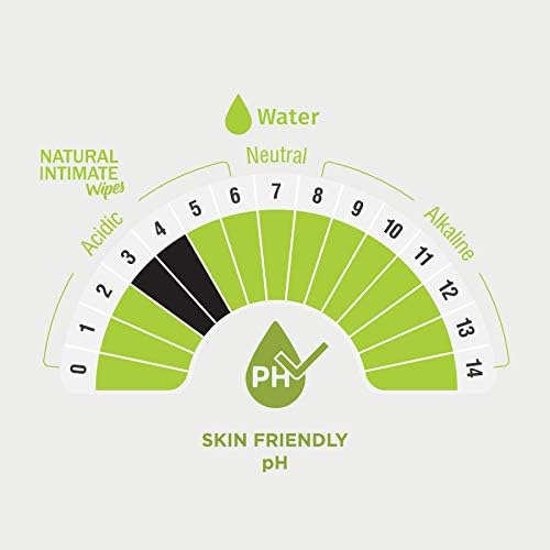 Intimate Wipes For Women- Skin Friendly, Alchol Free & Ph Balanced(10 Wipes)