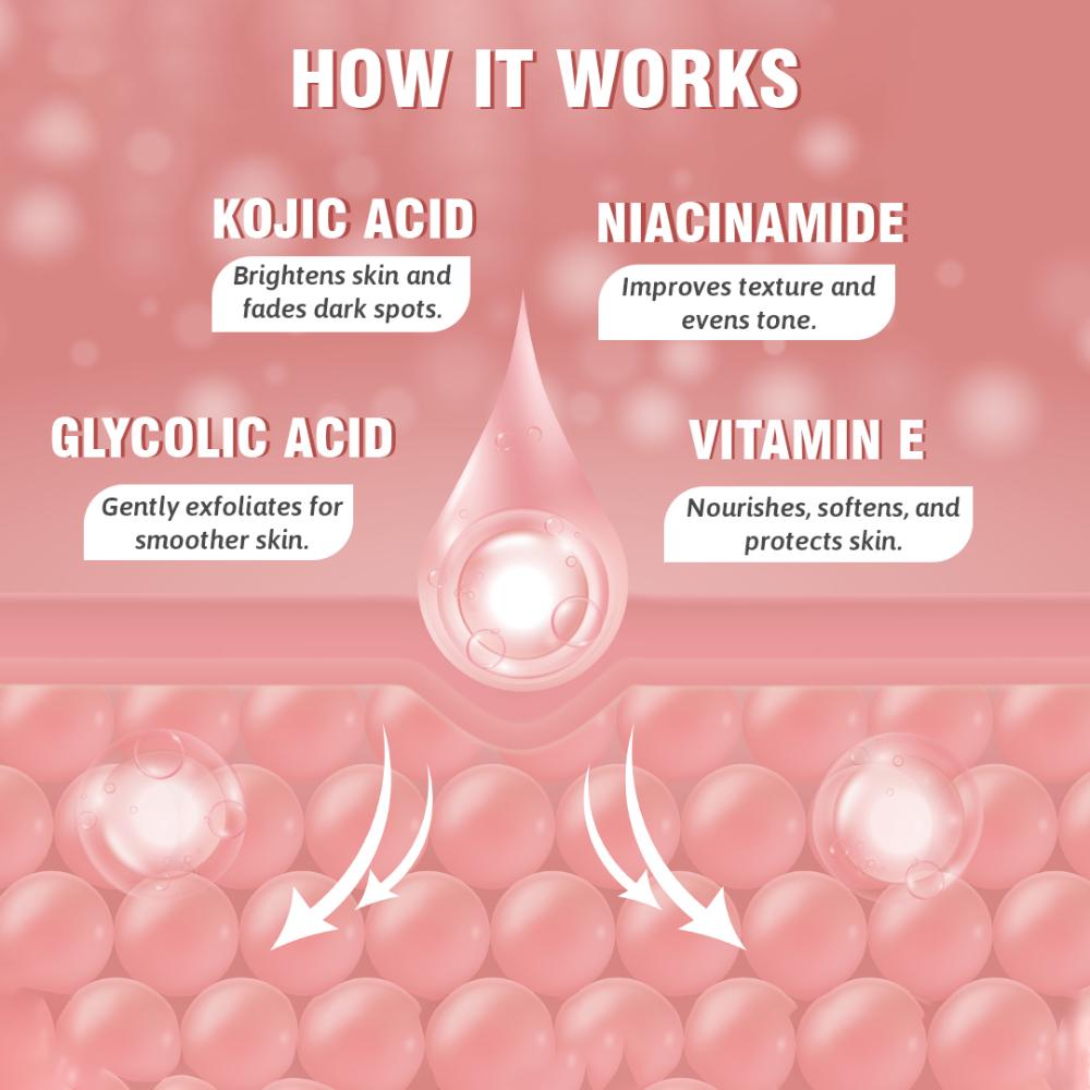 2% Kojic Body Lotion Advanced Pigmentation Care With Radiance Boosting Hydration