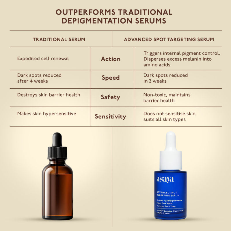 Advanced Dark Spot Pigmentation Face Serum for Men & Women with MelaMe Complex & Niacinamide