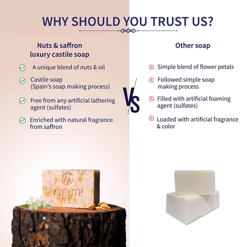 Nuts & Saffron Handmade Castile Soap with Nourishing Oils for Clensed & Soft Skin