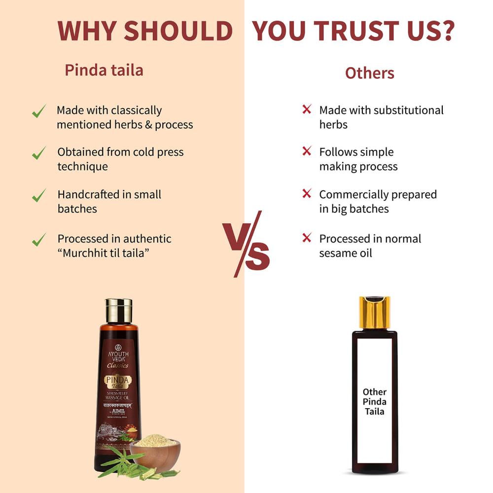 Pinda Taila Stress Relief Herbal Massage Oil Heals Damaged Tissue