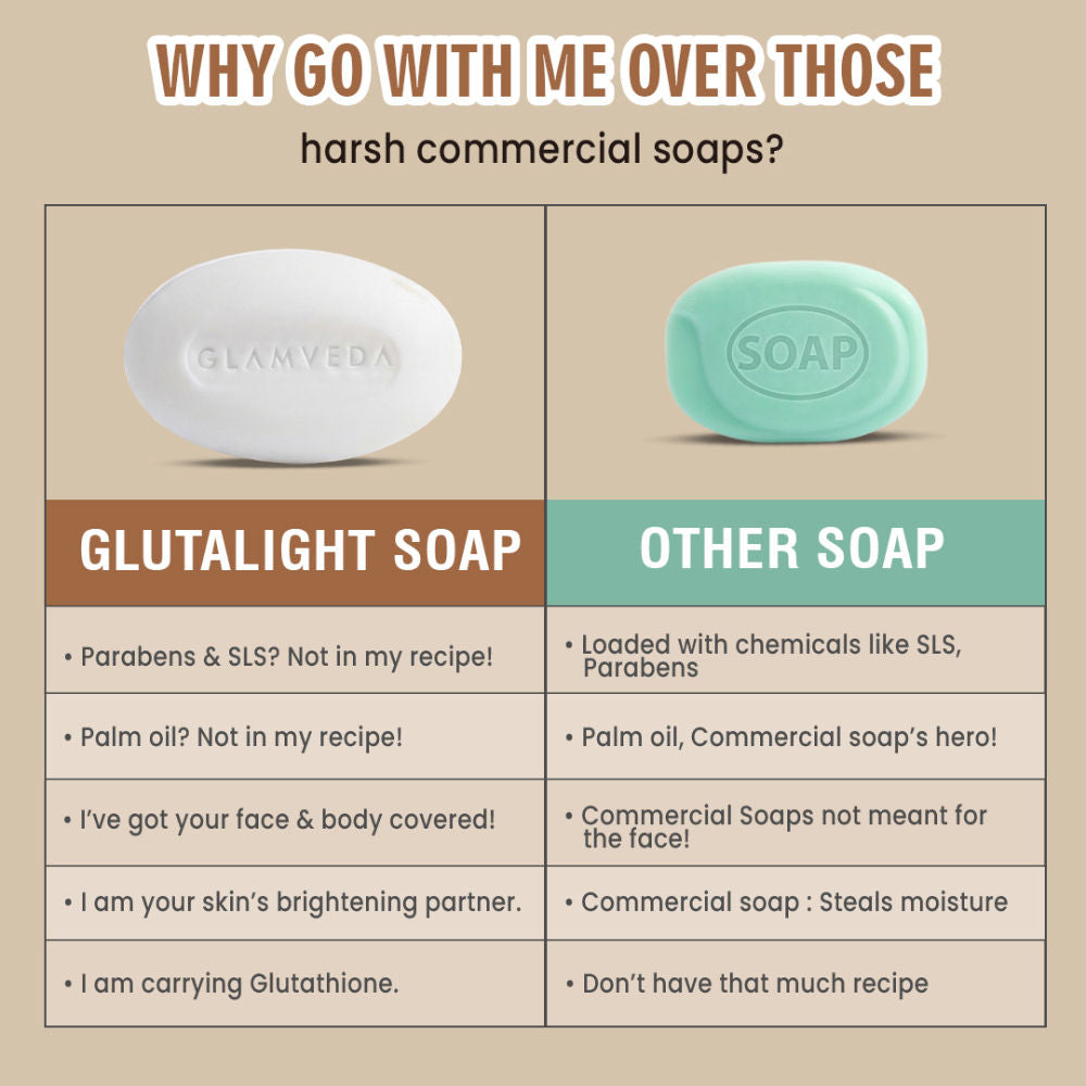 Glutathione Skin Lightening & Radiance Soap