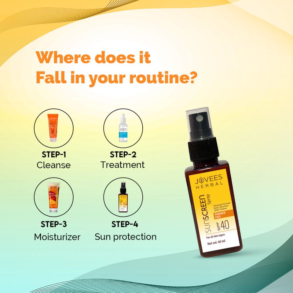 Herbal Sun Screen Spray SPF 40 For All Skin Types