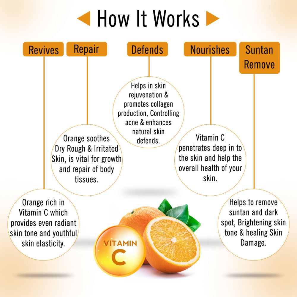 Skin Defence Orange Body Oil