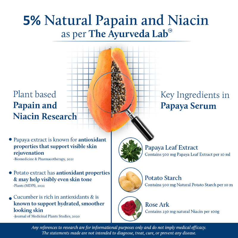 Papaya Under Eye Serum for Dark Circles & Puffiness