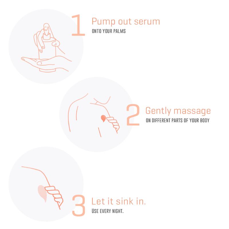 Night Replenish Body Lotion Serum For Skin Restoration With 30X Vit E