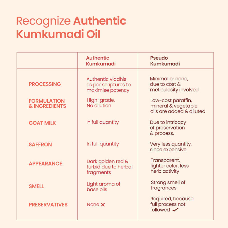 Kumkumadi Youth Revitalising Facial Oil, For Uneven Skin & Dark Spot Removal