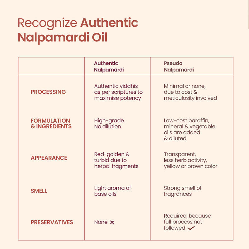 Taila-Paka Nalpamardi Skin Brightening Treatment Face Oil, Tailam For Dry & Allergic Skin