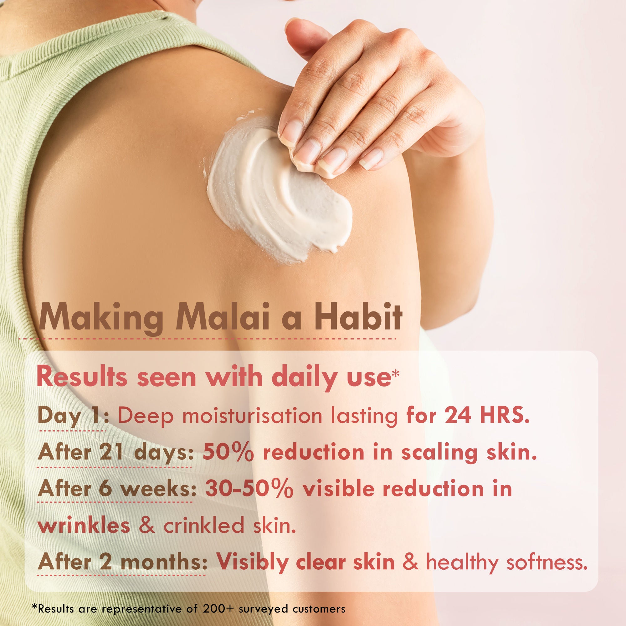 Fig Rose Primalight Skin Malai Body Butter for Skin Brightening 24 HR Moisture