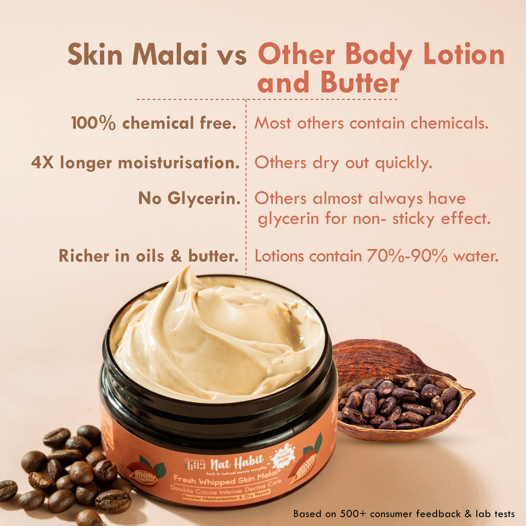 Double Cocoa Whipped Skin Malai Body Butter for Extreme Dryness 48 HR Moisture