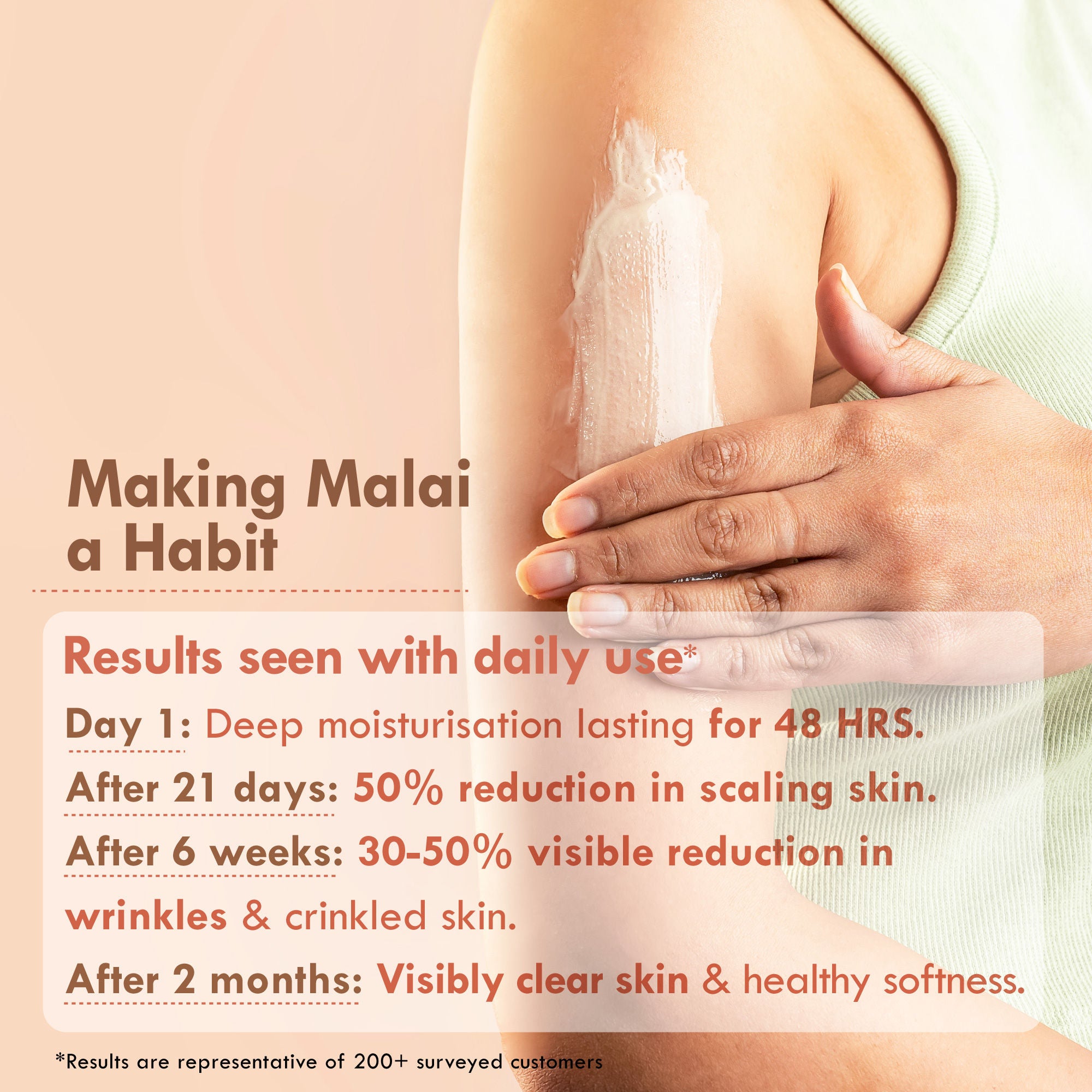 Double Cocoa Whipped Skin Malai Body Butter for Extreme Dryness 48 HR Moisture