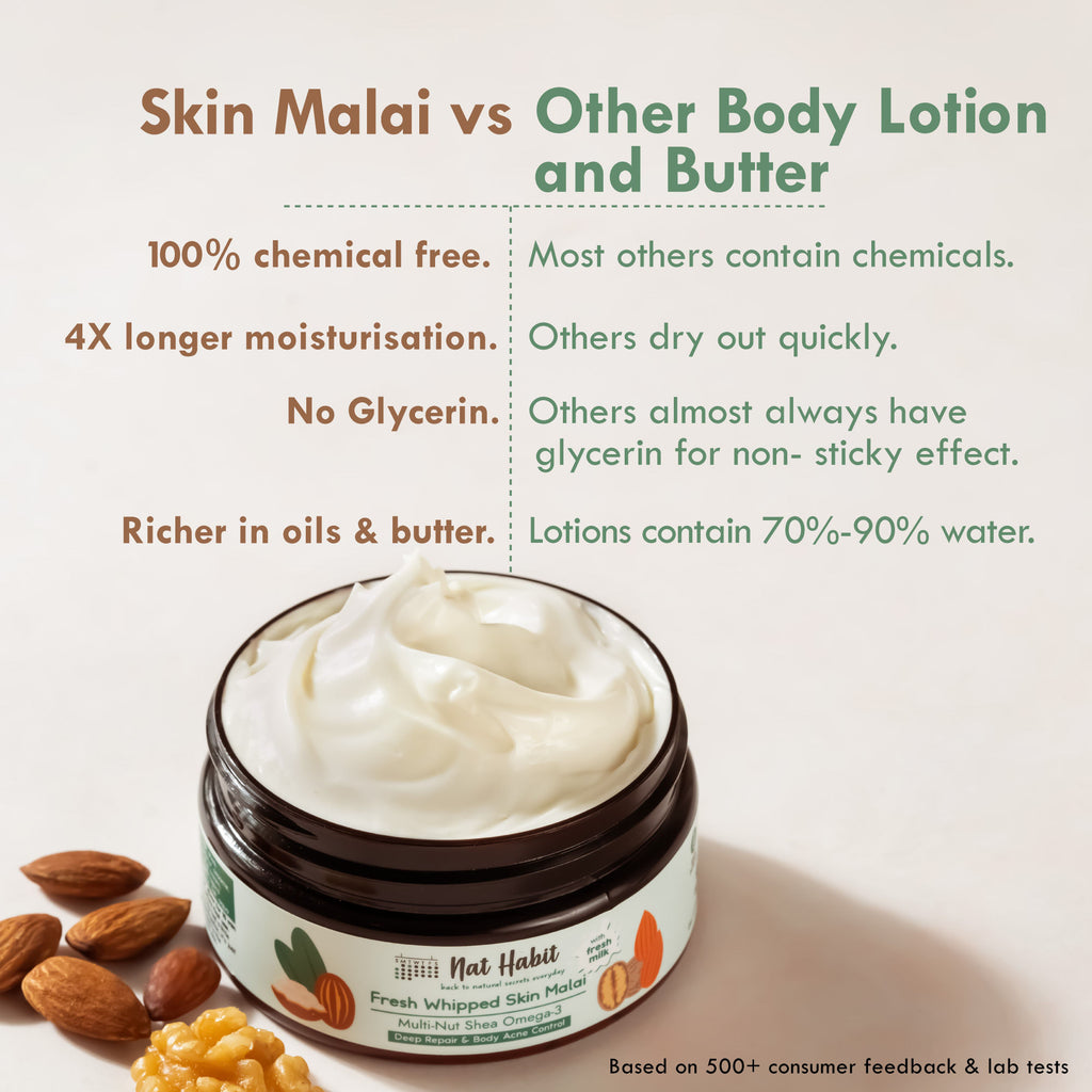 Multi Nut Shea Omega3 Malai Body Butter for Dry Skin & Body Acne 48 HR Moisture