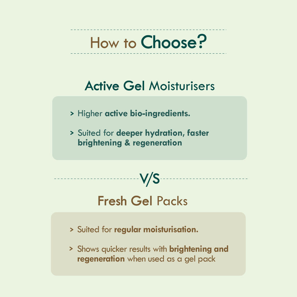 Active Aloe Cactus Hydra Lift Face Gel Moisturiser For Acne Control & Hydration Boost