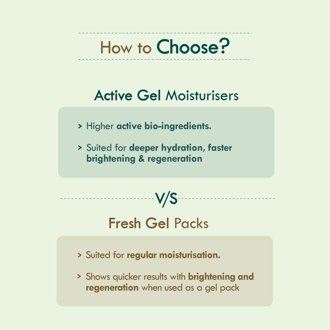 Active Aloe Cactus Hydra Lift Face Gel Moisturiser For Acne Control & Hydration Boost