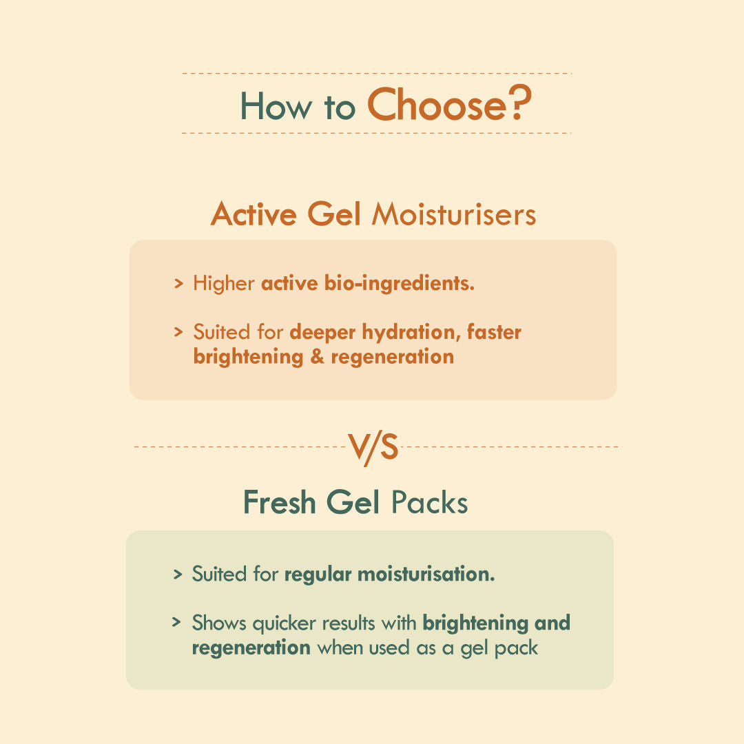 Active Orange Kiwi Vitamin C Face Gel Moisturiser For Brightening & Collagen Boost