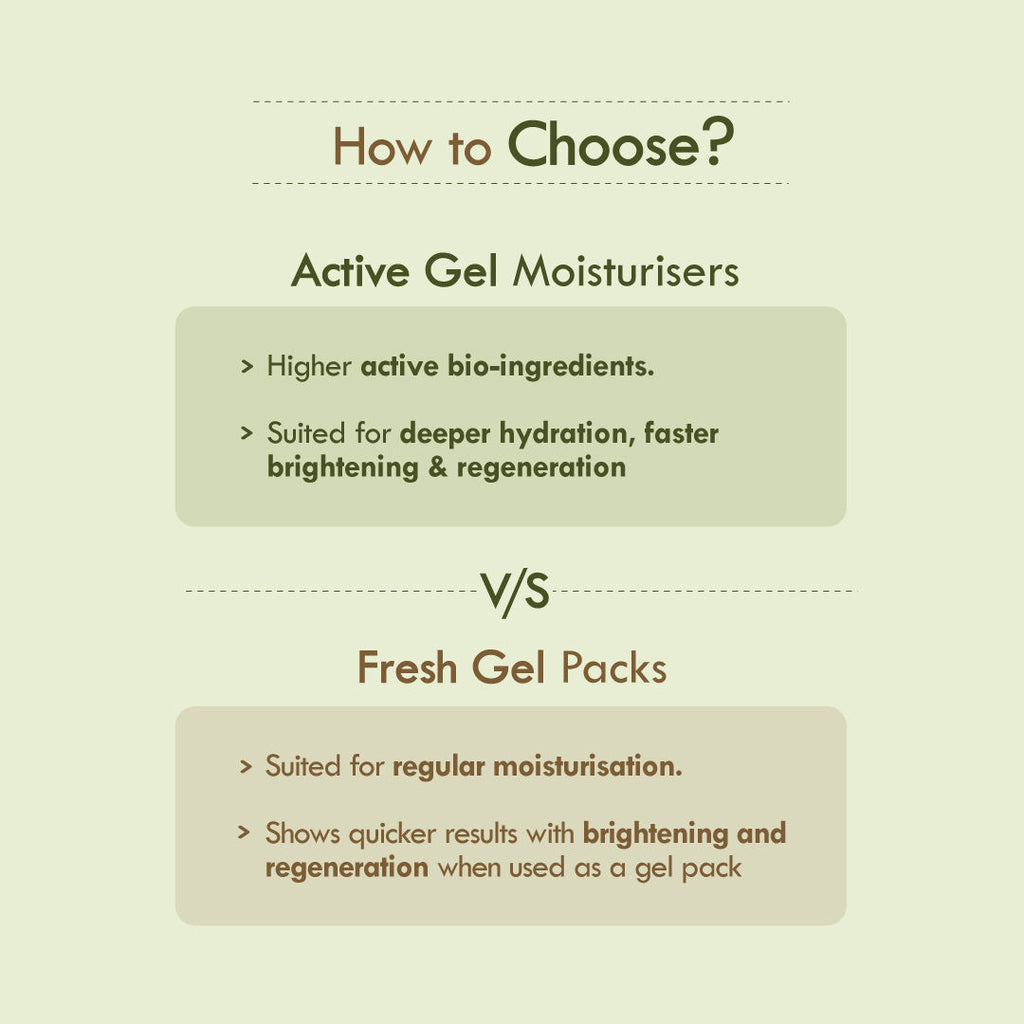 Active Olive Night Vitamin E Face Gel Moisturiser For Anti-Aging & Collagen Boost