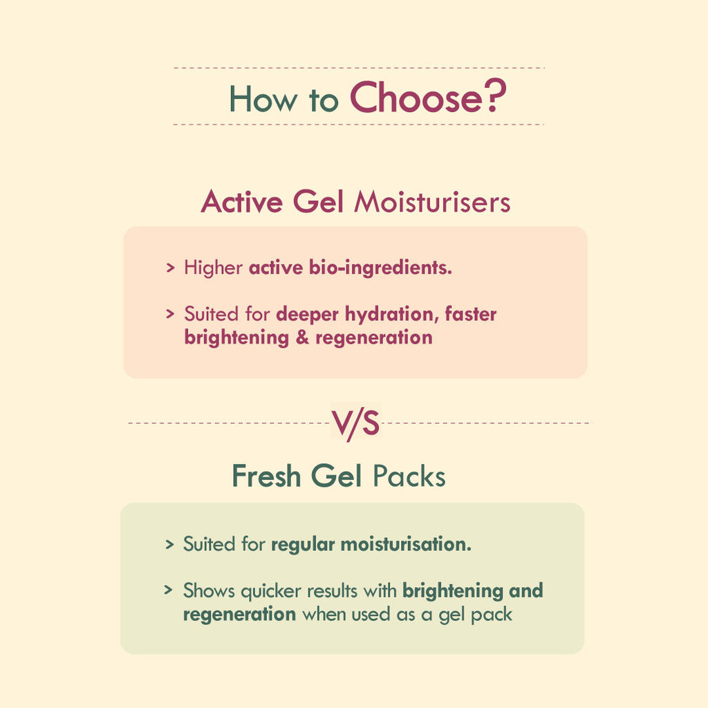 Active Beetroot Tomato Vitamin A Face Gel Moisturiser For Dry Skin Care & Collagen Boost