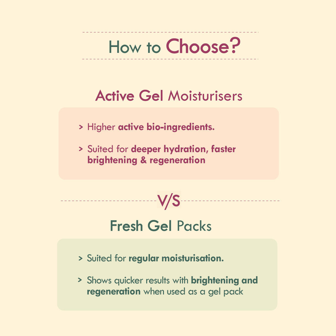 Active Beetroot Tomato Vitamin A Face Gel Moisturiser For Dry Skin Care & Collagen Boost