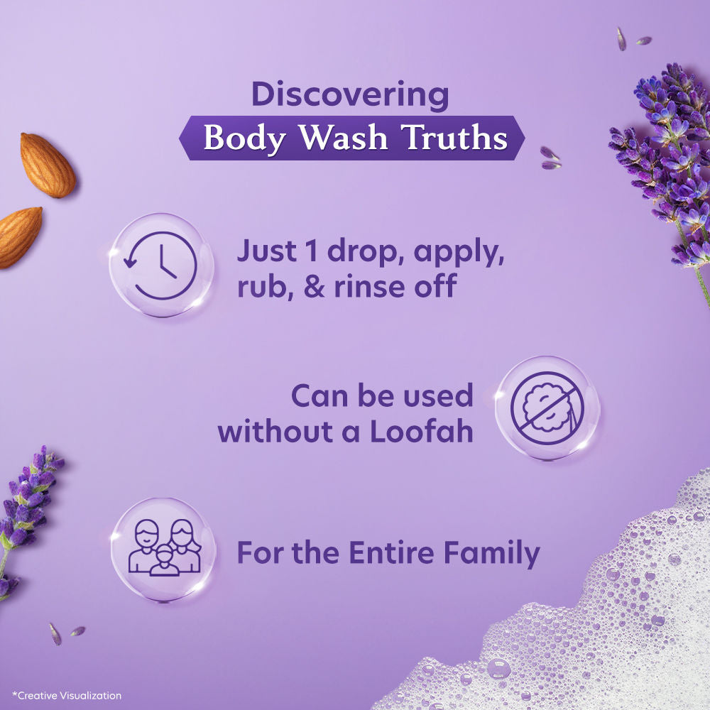 Moisturizing Fragrant Body Wash Lavender & Almond Oil Pump Bottle Shower Gel