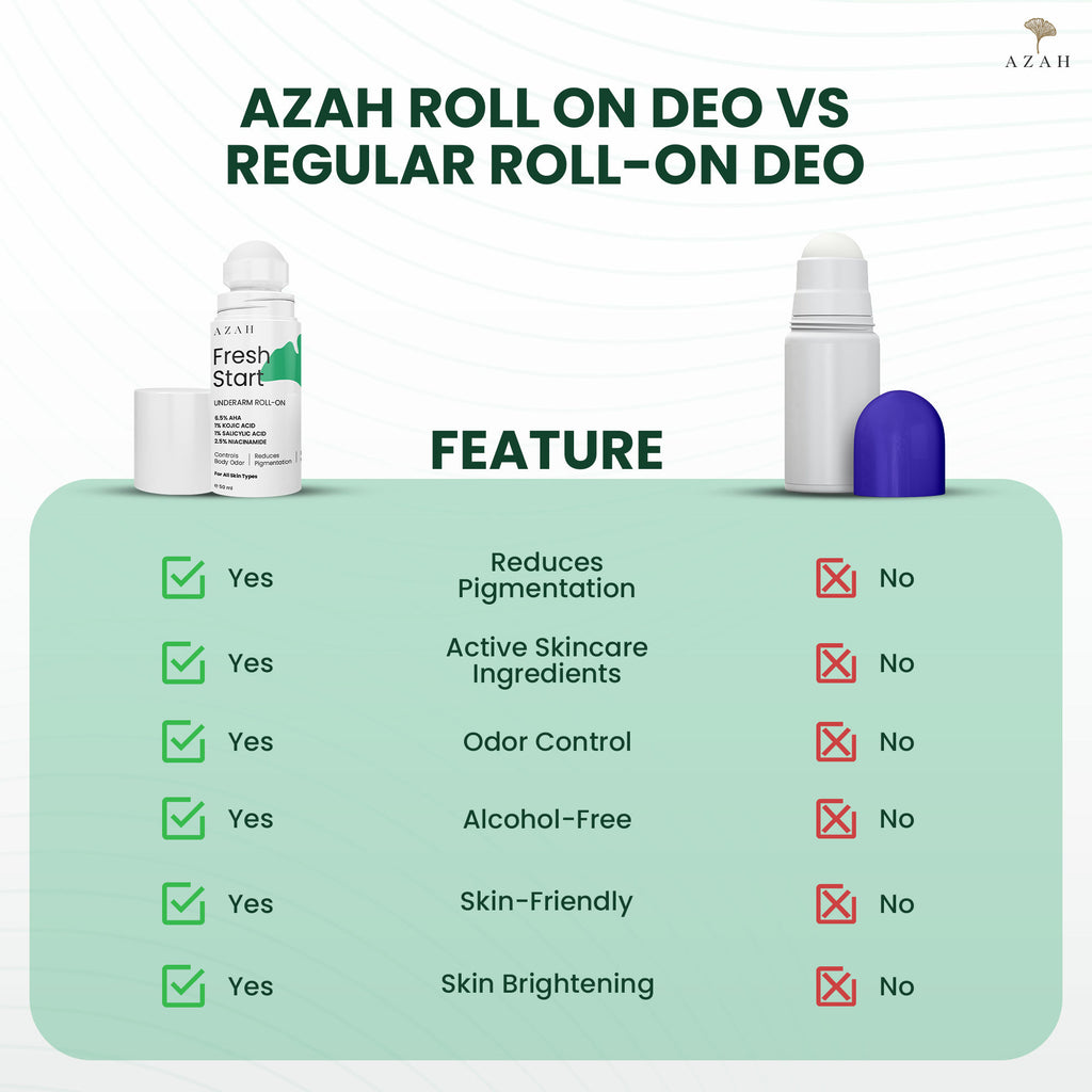 Fresh Start Premium 6.5% Aha Underarm Roll-On