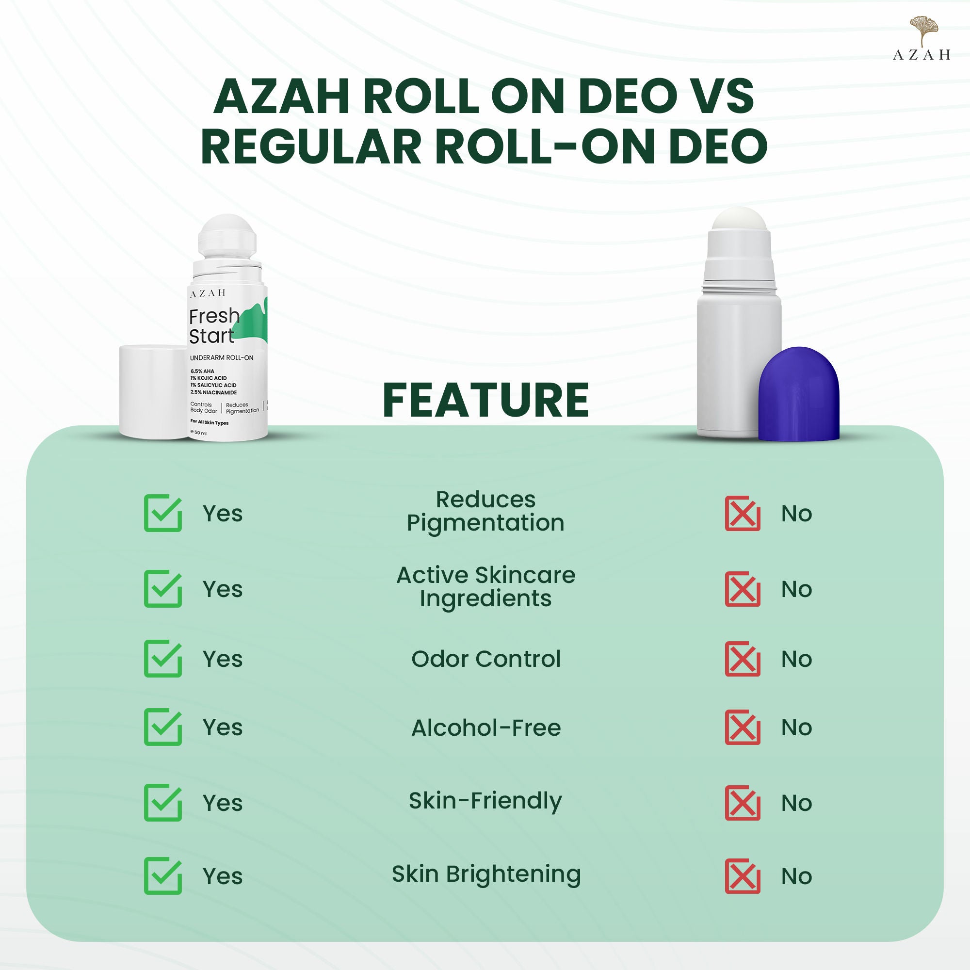 Fresh Start Premium 6.5% Aha Underarm Roll-On
