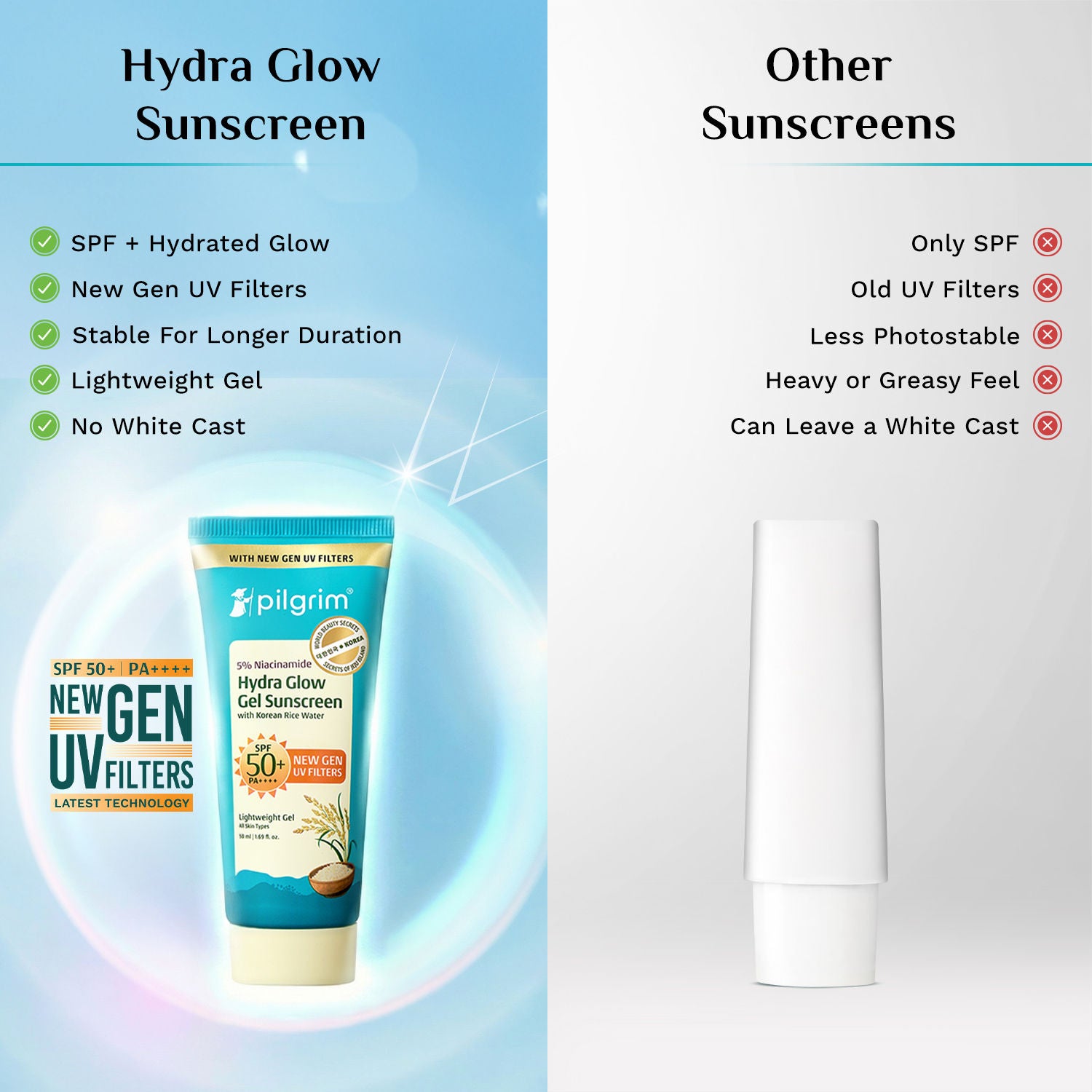 5% Niacinamide Hydra Glow Gel Sunscreen SPF 50+ PA++++ In-Vivo tested & New Gen UV filter